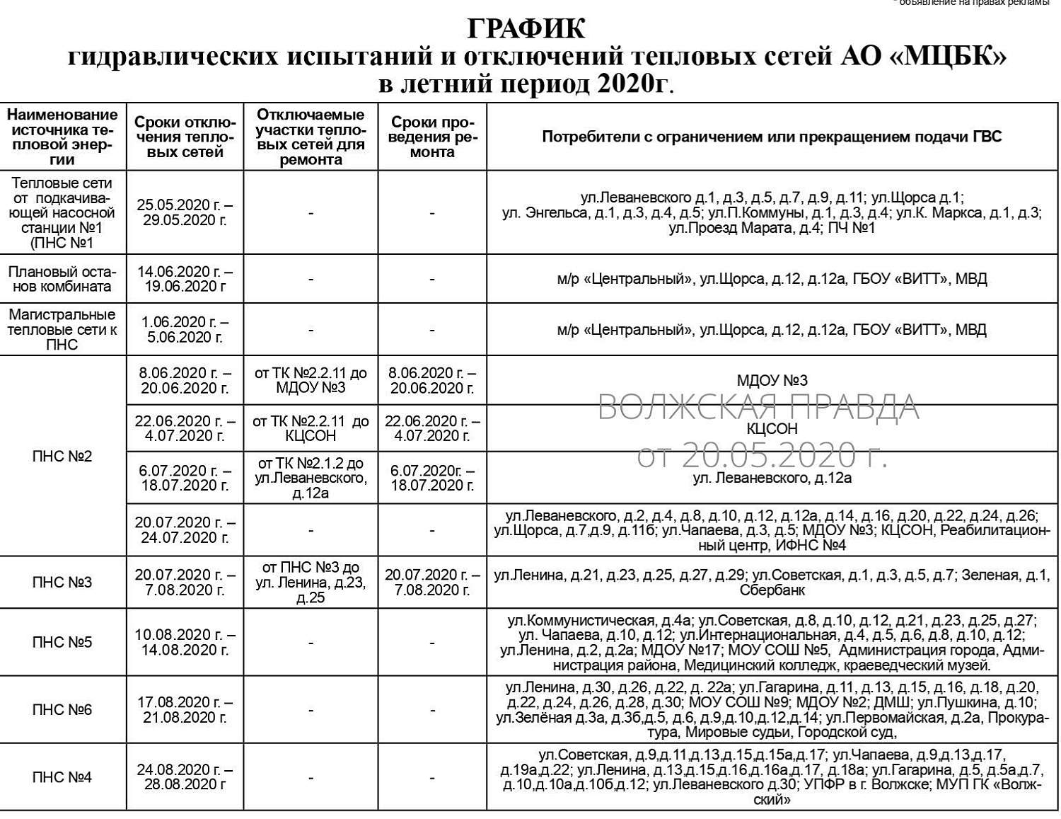 Волжская ПРАВДА - График отключения горячей воды в Волжске (Марий Эл)